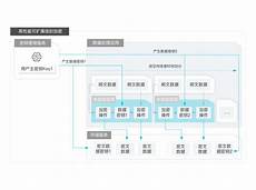 我们先去网页下载一个重装系统大师的重装系统大师在