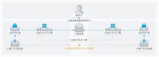 进入不了系统有以下几种原因：1、主板自检没有出现